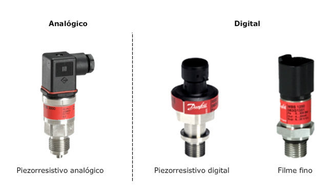 tecnologias-usadas-nos-transmissores-de-pressao