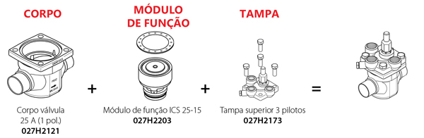 conceito-valvula-servo-operada-ICS-danfoss