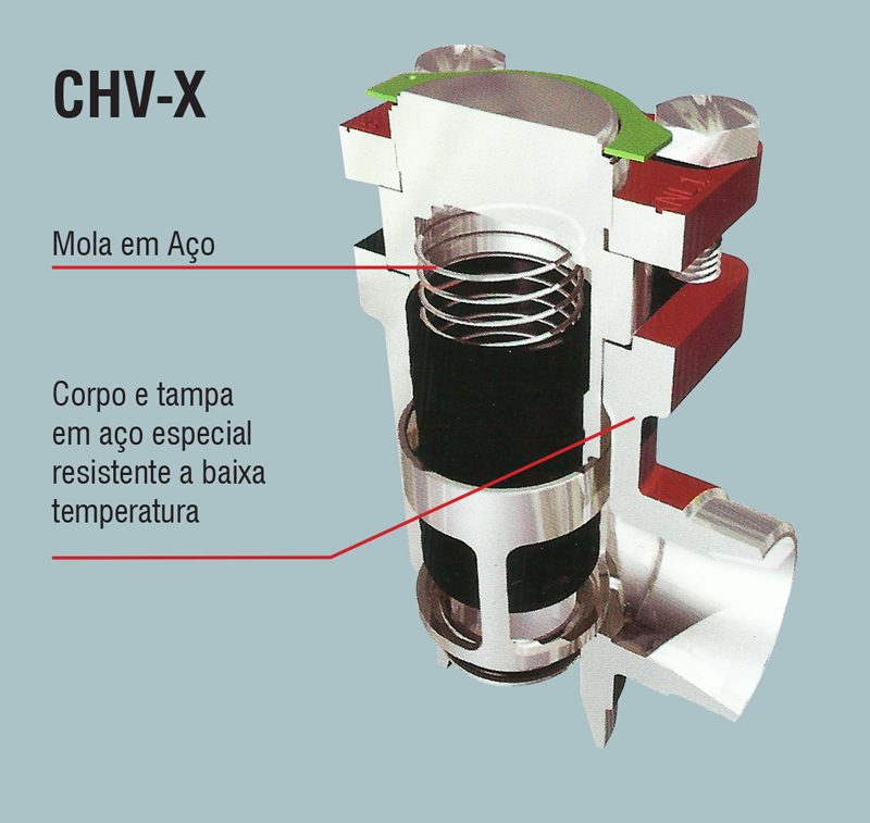 valvula-bloqueio-retencao-danfoss-CHV-X