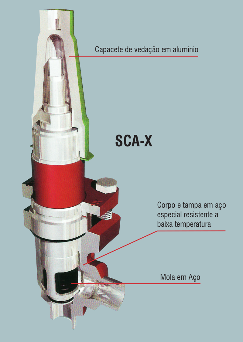 valvula-bloqueio-retencao-danfoss-SCA-X