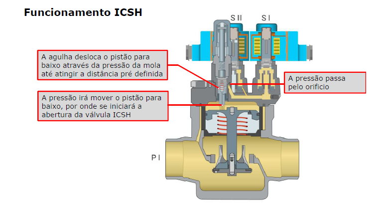 funcionamento-de-degelo-a-gas-quente-icsh