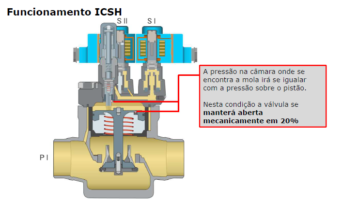 funcionamento-de-degelo-a-gas-quente-valvula-icsh