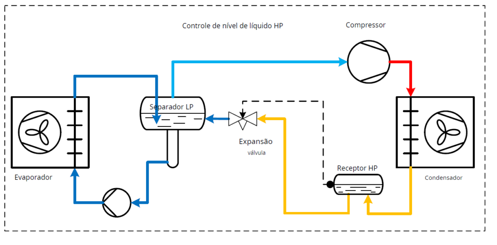 controle-de-nivel-de-liquido-hp