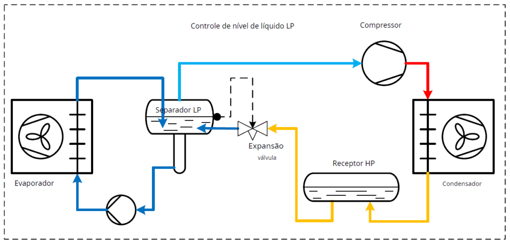 controle-de-nivel-de-liquido-lp