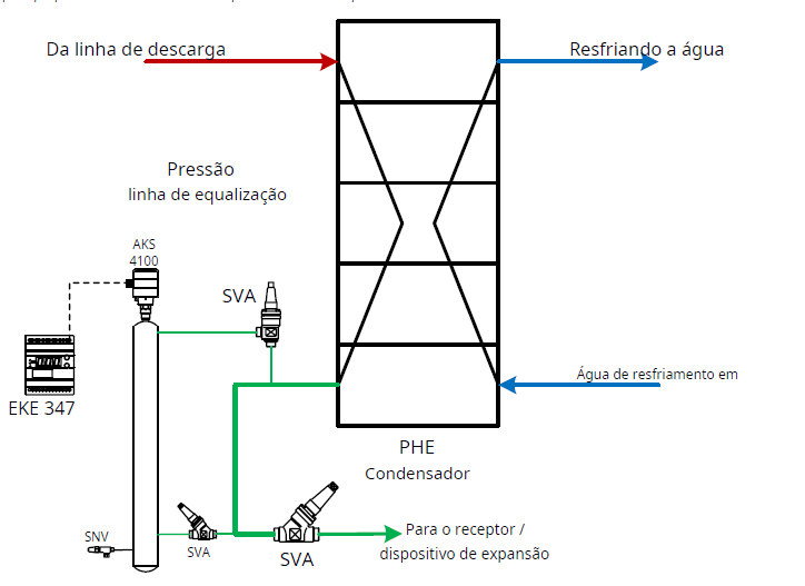 controle-eletronico-de-equipamento-de-nivel-de-liquido-de-amonia