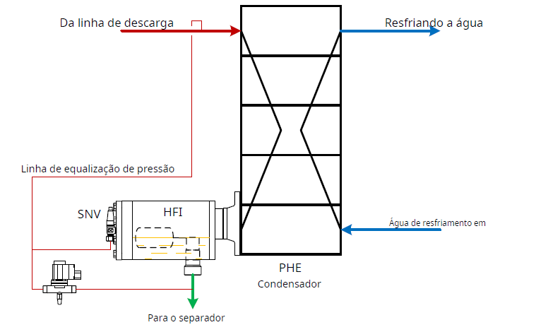 controle-mecanico-de-nivel-de-liquido-de-amonia