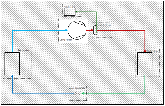 Diagrama das duas funções básicas do compressor. 