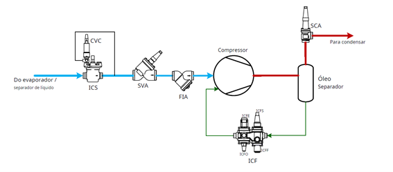 pressão sucção compressor