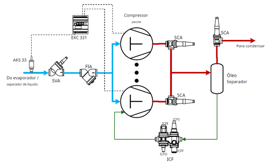 controle de etapas da capacidade do compressor