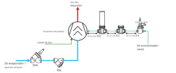 sistema Eco Damper