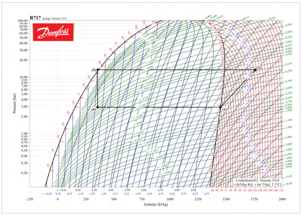 curso-de-refrigeracao-industrial-diagrama-de-pressao-por-entalpia