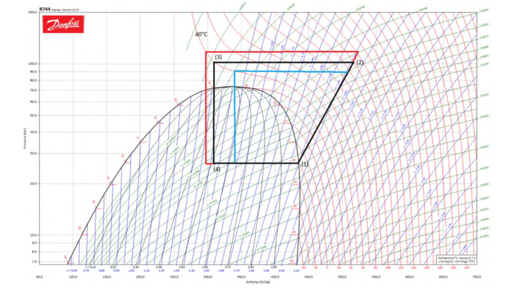 curso-de-refrigeracao-industrial-diagrama-calculo-cop