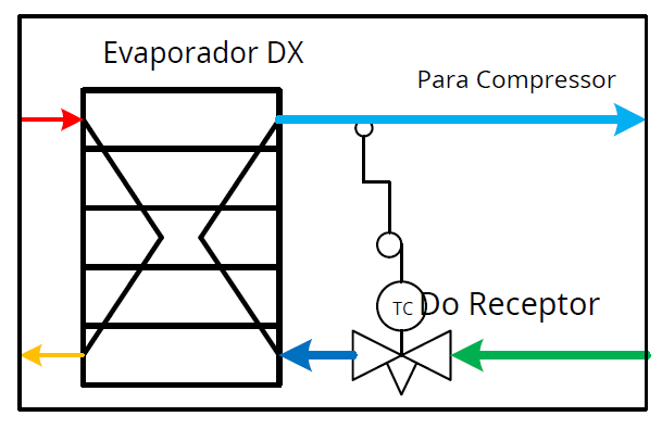 evaporador-em-sistema-de-expansao-direta