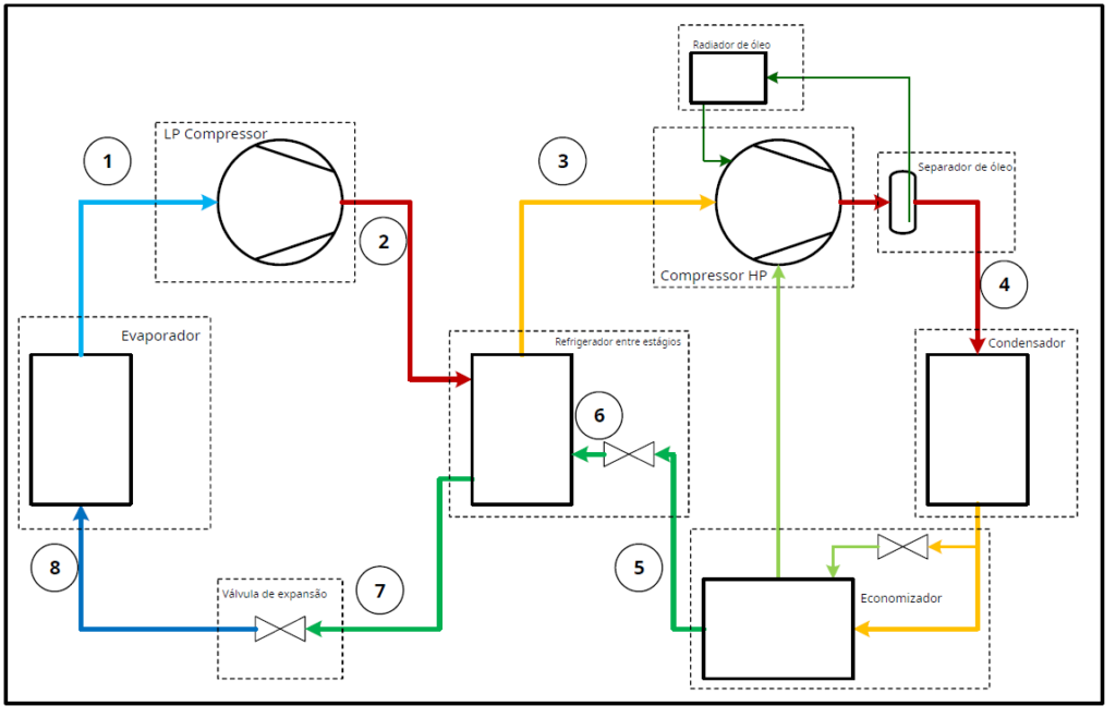 evaporador-em-sistema-de-2-estagios