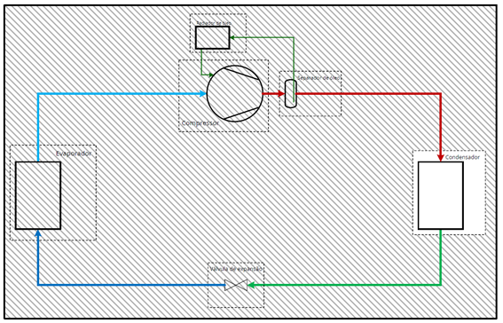 Controles_do_Compressor_Refrigeração_Industrial