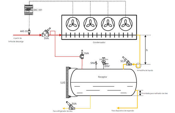 Controles_do_Compressor_Refrigeração_Industrial