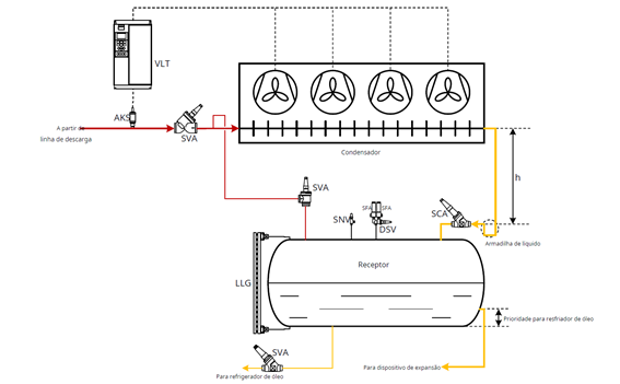 Controles_do_Compressor_Refrigeração_Industrial3