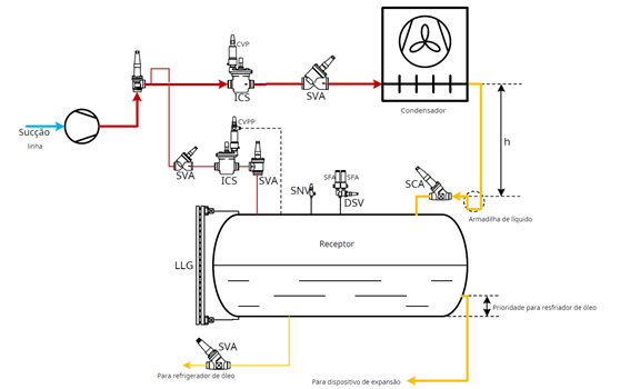 Controles_do_Compressor_Refrigeração_Industrial4