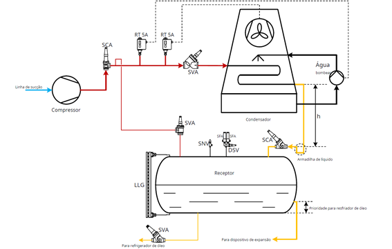 Controles_do_Compressor_Refrigeração_Industrial5