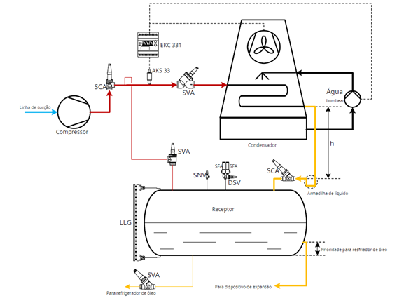 Controles_do_Compressor_Refrigeração_Industrial6