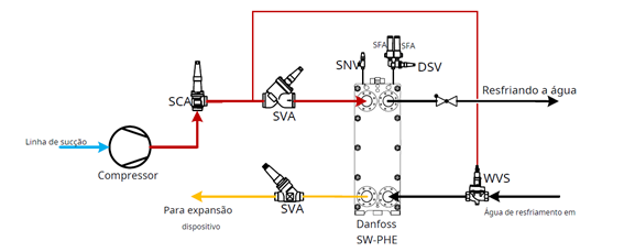 Controles_do_Compressor_Refrigeração_Industrial7