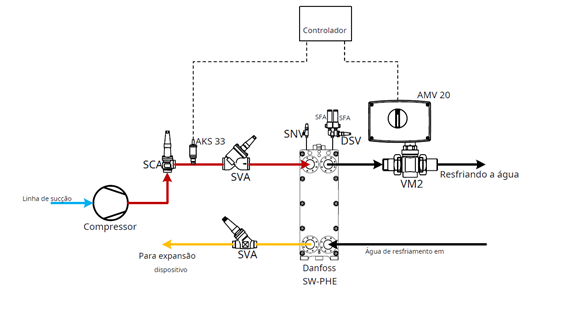 Controles_do_Compressor_Refrigeração_Industrial8
