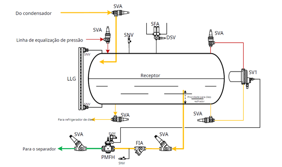 Controle de nível líquido