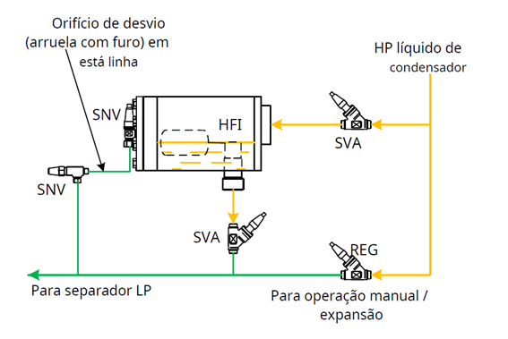 Controle de nível líquido