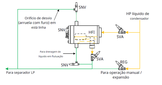 Controle de nível líquido