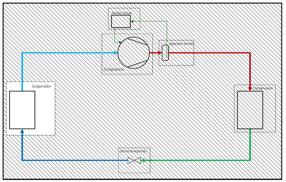 Controle do evaporador- imagem 01