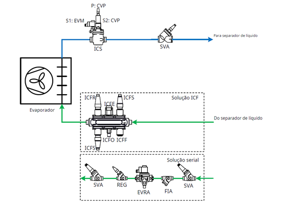 Válvula ICS -
Controle do evaporador- imagem 03