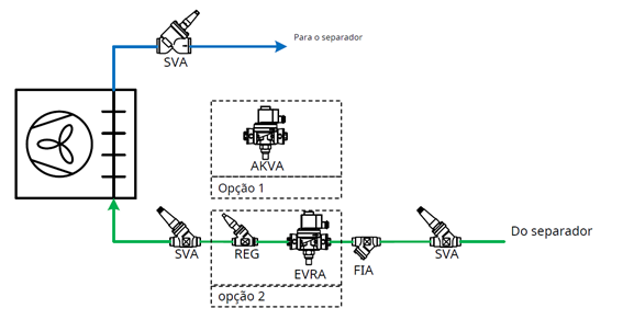 Injeção com válvula solenoide EVRA