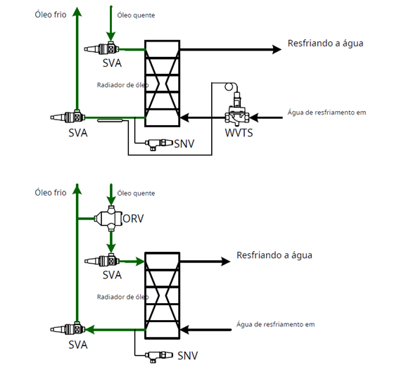 Imagem 2 - Sistema de óleo 
Curso de refrigeração industrial