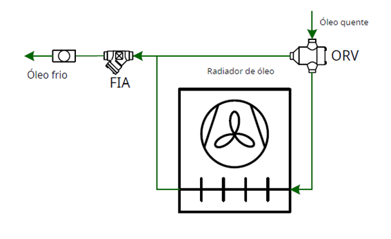 Curso de refrigeração industrial