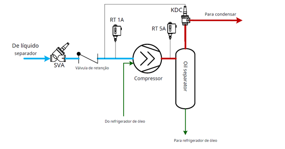 Controle de pressão diferencial de óleo com KDC