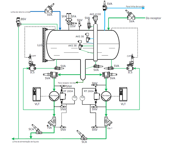 Controle de fluxo de desvio da bomba