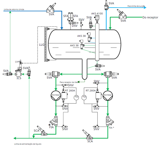 Controle de bomba de refrigerante - Vaportec 08