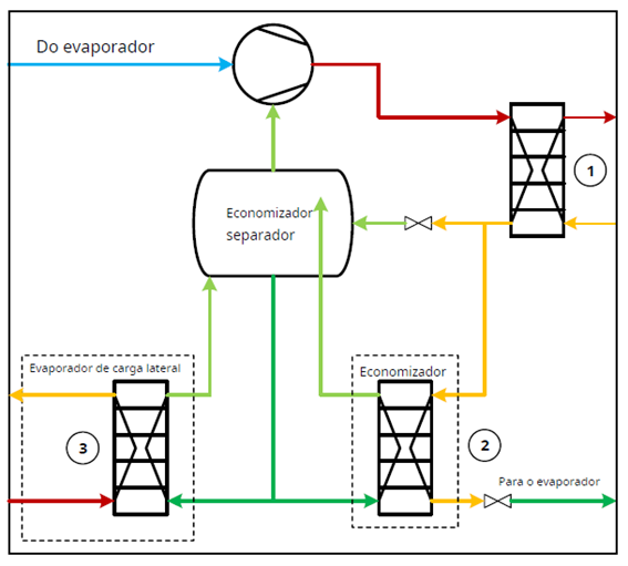 temperatura de evaporação