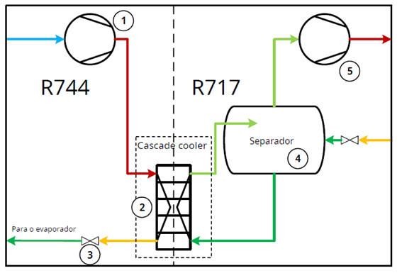 Temperatura de condensação do CO²