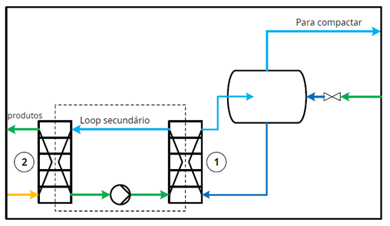 circuito intermediário evaporador