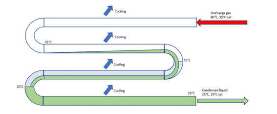 Ar em sistema de refrigeração