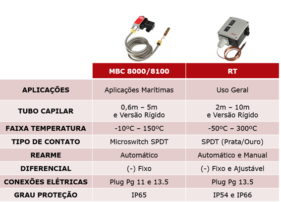 termostato CAS, KP e KPS