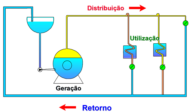 Fluxograma de sistema de vapor