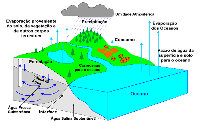 Caldeiras 