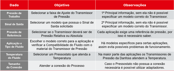 Planilha de dados