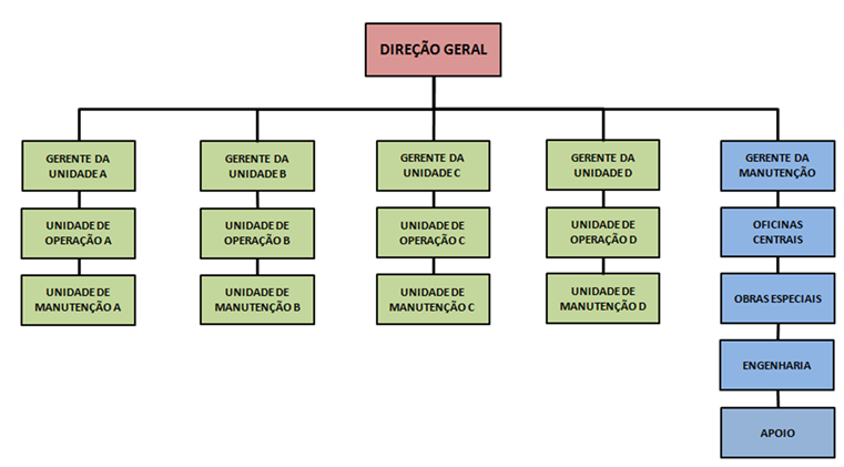 Organograma empresa