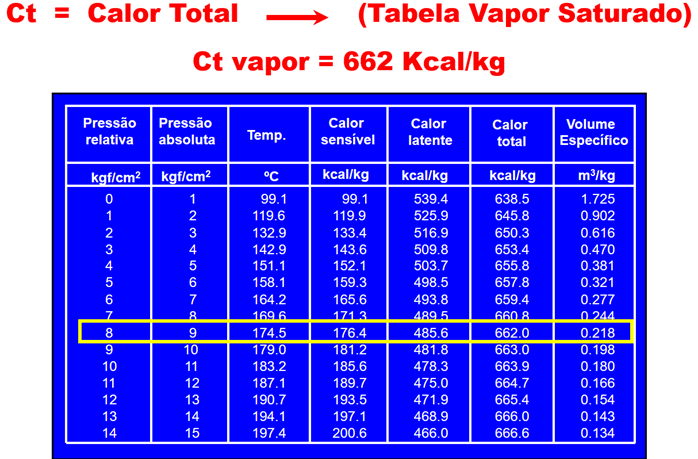 Cálculo do custo de vapor: