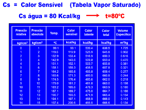 Cálculo do custo de vapor: