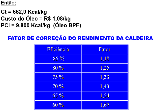 Cálculo do custo de vapor: