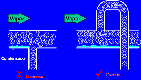 tomada em sistema de vapor